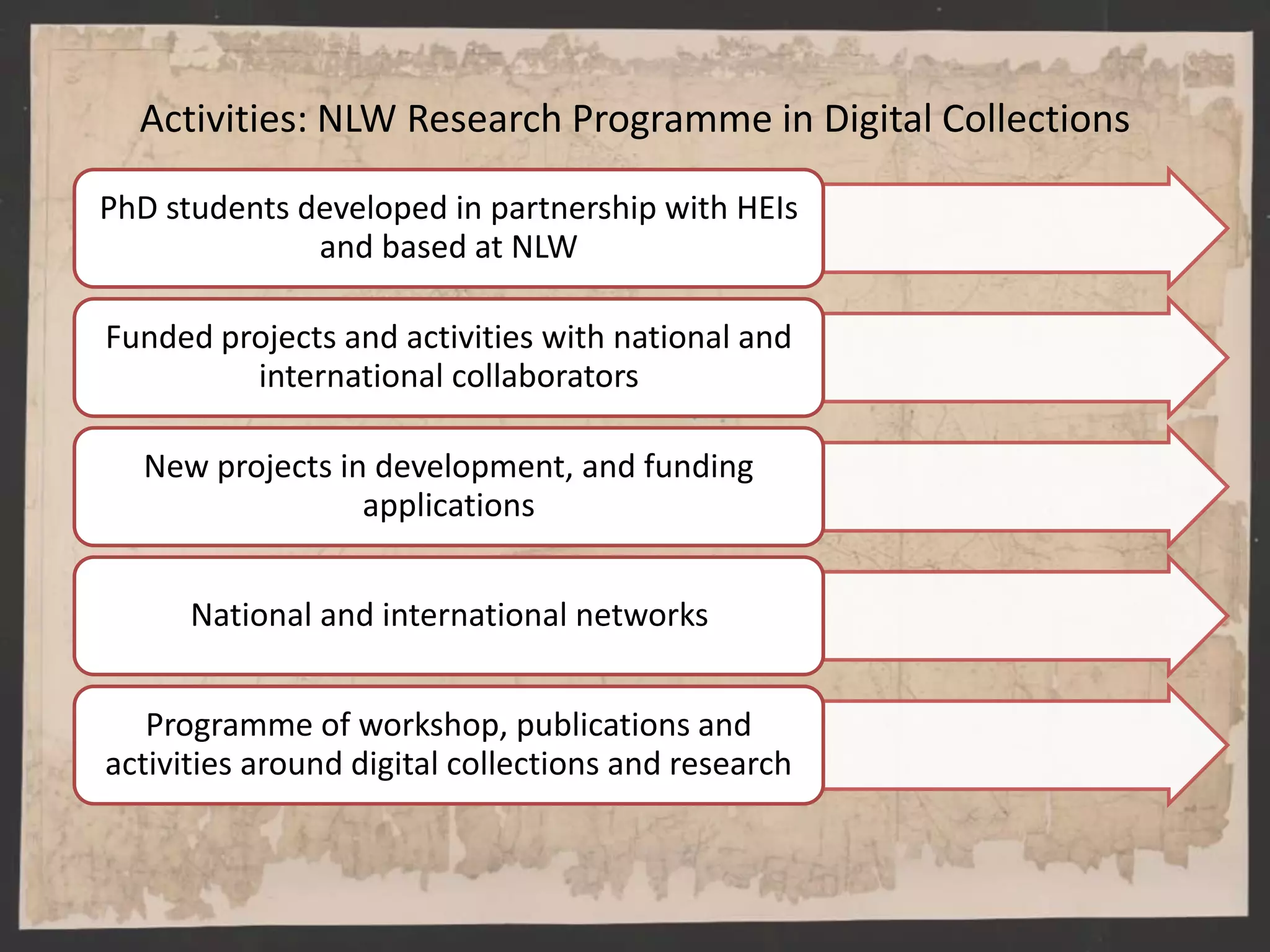Activities: NLW Research Programme in Digital Collections
PhD students developed in partnership with HEIs
and based at NLW
Funded projects and activities with national and
international collaborators
New projects in development, and funding
applications
National and international networks
Programme of workshop, publications and
activities around digital collections and research
 