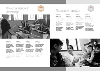 The organisation &
knowledge The use of narrative
Module 3.1
09.00-10.30
The pattern base
of human decision
making, its not about
information.
Understanding
cognitive bias and
working with it using
sensor networks.
Interact within
organisations? Natural
limits on team size and
capability.
Module 3.2
11.00-12.30
What do we know and
how do we know it?
Mapping knowledge.
The ‘culture’ word,
understanding and
mapping from different
perspectives.
Distributed decision
making & whole
of workforce
engagement.
Module 3.3
14.00-15.30
Creating and
maintaining social
networks within the
organisation.
Methods to incentivise
innovative team and
cross silo behaviour.
New forms of
organisation to
increase resilience in
the face of uncertainty.
Module 3.4
16.00-17.30
Large group facilitation
contrasted with open
space techniques.
The role of human
mediated games and
simulated learning
through failing.
Complex facilitation
techniques, enabling
emergence for
sustainability.
Module 4.1
09.00-10.30
Homo narrans, the
criticality of narrative
to human decision
making.
The use of narrative
in knowledge
management &
learning.
Balancing research,
with knowledge
disclosure &
communication.
Module 4.2
11.00-12.30
The use of story
templates to
create effective
communication.
How to convey
complex ideas using
naturally occurring
anecdotes.
The use and abuse
of narrative in
consultancy practice.
Module 4.3
14.00-15.30
Archetypes as a
means of enabling
self-awareness of
culture.
Situational archetypes
as an approach to
conﬂict resolution.
The use of archetypes
to share failure and
learning without
blame.
Module 4.4
16.00-17.30
Principles underlying
SenseMaker® and its
use in monitoring, risk,
innovation, and culture
change.
Designing and
implementing
micronarrative projects
using SenseMaker®
New approaches to
advocacy & targeting
using micro-narratives.
Understanding
Complexity
The Cynefin
Framework
The Organisation
& Knowledge
The Use
of Narrative
Lecture Day 1 Day 2 Day 3 Day 4
Understanding
Complexity
The Cynefin
Framework
The Organisation
& Knowledge
The Use
of Narrative
Lecture Day 1 Day 2 Day 3 Day 4
 