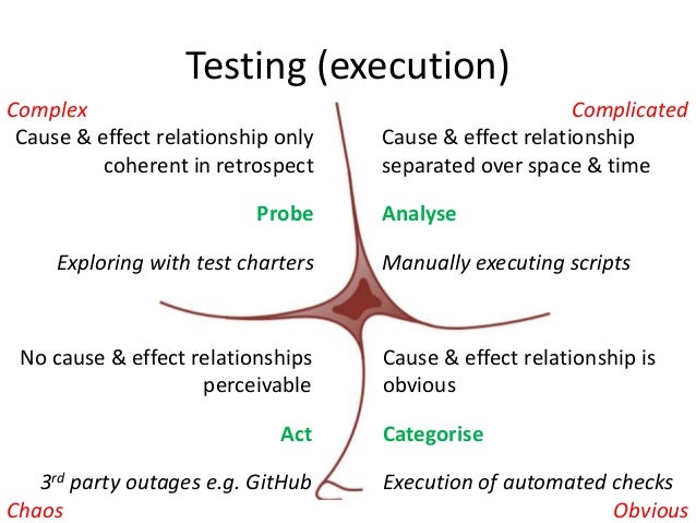 definition of component testing in software testing