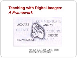 Teaching with Digital Images:
A Framework
from Bull, G. L., & Bell, L., Eds., (2005).
Teaching with Digital Images
 