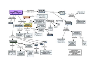 Normas para Produtos de Origem Animal