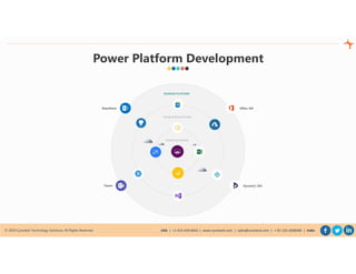 © 2020 Cynoteck Technology Solutions. All Rights Reserved. USA | +1-415-429-6641 | www.cynoteck.com | sales@cynoteck.com | + 91-135-2608366 | India
Power Platform Development
Dynamics 365
SharePoint
Teams
Office 365
POWER PLATFORM
DEVELOPER PLATFORM
BUSINESS PLATFORM
 