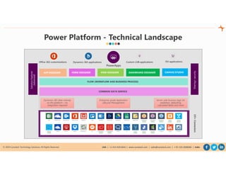 © 2020 Cynoteck Technology Solutions. All Rights Reserved. USA | +1-415-429-6641 | www.cynoteck.com | sales@cynoteck.com | + 91-135-2608366 | India
APP DESIGNERAPP DESIGNER
SolutionExplorer
(advanced)
SolutionExplorer
(advanced)
Sharing+securitySharing+security
FORM DESIGNERFORM DESIGNER VIEW DESIGNERVIEW DESIGNER DASHBOARD DESIGNERDASHBOARD DESIGNER CANVAS STUDIOCANVAS STUDIO
FLOW (WORKFLOW AND BUSINESS PROCESS)FLOW (WORKFLOW AND BUSINESS PROCESS)
Dynamics 365 applications Custom LOB applications ISV applicationsOffice 365 customizations
PowerApps
231+Connectors
231+ Connectors231+ Connectors
COMMON DATA SERVICECOMMON DATA SERVICE
Dynamics 365 data natively
on the platform – no
integration required
Enterprise-grade Application
Lifecycle Management
Server-side business logic for
validation, defaulting,
calculated fields and more
Power Platform - Technical Landscape
 