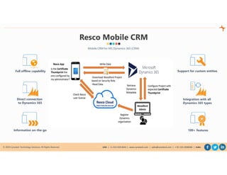 © 2020 Cynoteck Technology Solutions. All Rights Reserved. USA | +1-415-429-6641 | www.cynoteck.com | sales@cynoteck.com | + 91-135-2608366 | India
Resco Mobile CRM
Full offline capability
Direct connection
to Dynamics 365
Information on-the-go
Support for custom entities
Integration with all
Dynamics 365 types
100+ features
Mobile CRM for MS Dynamics 365 (CRM)
 
