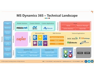 © 2020 Cynoteck Technology Solutions. All Rights Reserved. USA | +1-415-429-6641 | www.cynoteck.com | sales@cynoteck.com | + 91-135-2608366 | India
MS Dynamics 365 – Technical Landscape
Organization ServiceOrganization Service
Framework
Integration
ODataOData
Web APIWeb API
Platform
Upgrade ToolkitUpgrade Toolkit
SQL ServerSQL Server
Dynamics NAV
Ribbon EditorRibbon Editor XRM ToolkitXRM Toolkit
Dynamics 365
BIDSBIDS REST BuilderREST Builder
Mobile Solutions Custom Solution Custom Applications
Microsoft Apps Web Services External Applications
PortalPortal Resource ManagerResource Manager
Azure
Active DirectoryActive Directory Azure SQLAzure SQL
Infrastructure
File Generation
DataExtraction
Compliance
GDPRGDPRHIPAAHIPAA
Middleware
SalesSales
MarketingMarketing
Business
Central
Business
Central
Finance
& Ops.
Finance
& Ops.
Modules
Customer
Service
Customer
Service
Field
Service
Field
Service Power
Apps
Power
Apps
Power
Apps
PSAPSA
 