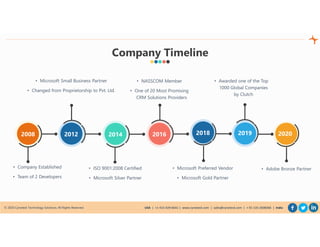 © 2020 Cynoteck Technology Solutions. All Rights Reserved. USA | +1-415-429-6641 | www.cynoteck.com | sales@cynoteck.com | + 91-135-2608366 | India
• ISO 9001:2008 Certified
• Microsoft Silver Partner
• Microsoft Small Business Partner
• Changed from Proprietorship to Pvt. Ltd.
• Company Established
• Team of 2 Developers
2008 2012 2014 2016 2018
• NASSCOM Member
• One of 20 Most Promising
CRM Solutions Providers
• Microsoft Preferred Vendor
• Microsoft Gold Partner
• Awarded one of the Top
1000 Global Companies
by Clutch
20202019
• Adobe Bronze Partner
Company Timeline
 