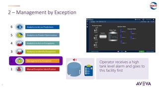2 – Management by Exception
10
Manual Exception Identification
Management by Exception
Analytics to Identify Exceptions
Analytics to Predict Optimization
AnalyticstoAct onPredictions
Analytics toAct on Exceptions
1
2
3
4
5
6
Operator receives a high
tank level alarm and goes to
this facility first
 