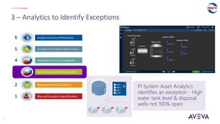 3 – Analytics to Identify Exceptions
11
Manual Exception Identification
Management by Exception
Analytics to Identify Exceptions
Analytics to Predict Optimization
AnalyticstoAct onPredictions
Analytics toAct on Exceptions
1
2
3
4
5
6
PI System Asset Analytics
identifies an exception - High
water tank level & disposal
wells not 100% open
 