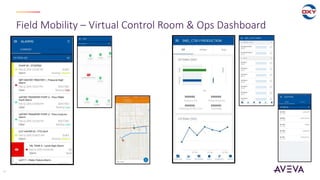 Field Mobility – Virtual Control Room & Ops Dashboard
15
 