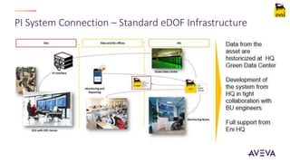 PI System Connection – Standard eDOF Infrastructure
 