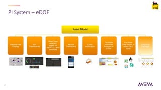 PI System – eDOF
21
 