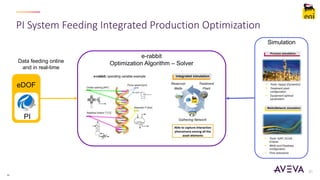 Simulation
e-rabbit
Optimization Algorithm – Solver
eDOF
PI
Data feeding online
and in real-time
22
21
PI System Feeding Integrated Production Optimization
 
