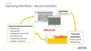 Operating Workflow – Results Examples
24
 