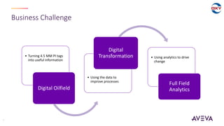 Business Challenge
5
• Turning 4.5 MM PI tags
into useful information
Digital Oilfield
• Using the data to
improve processes
Digital
Transformation • Using analytics to drive
change
Full Field
Analytics
 