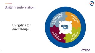 Digital Transformation
Using data to
drive change
7
 
