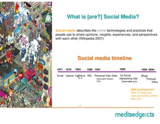 What is [are?] Social Media?




    Social media timeline




    24
 