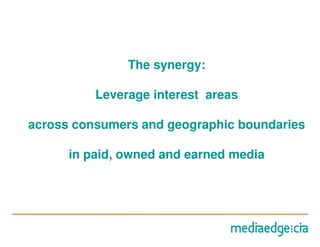 The synergy:

          Leverage interest areas

across consumers and geographic boundaries

      in paid, owned and earned media
 