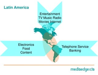 Latin America
                      Entertainment
                     TV Music Radio
                     Movies Internet




       Electronics
                                       Telephone Service
          Food
                                            Banking
        Content
 