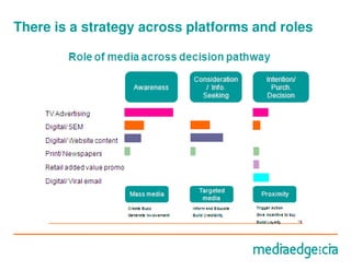 There is a strategy across platforms and roles
 
