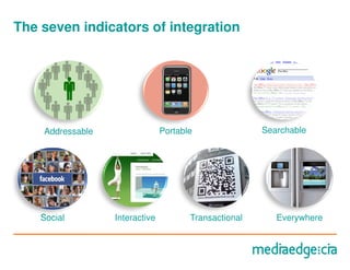 The seven indicators of integration




    Addressable                 Portable               Searchable




    Social        Interactive          Transactional      Everywhere
 