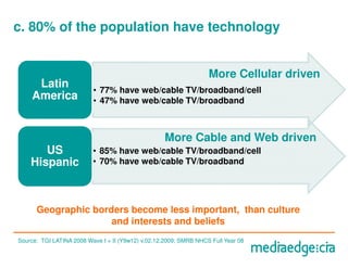 c. 80% of the population have technology


                                                                   More Cellular driven
     Latin                • 77% have web/cable TV/broadband/cell
    America               • 47% have web/cable TV/broadband



                                                    More Cable and Web driven
       US                 • 85% have web/cable TV/broadband/cell
    Hispanic              • 70% have web/cable TV/broadband




      Geographic borders become less important, than culture
                     and interests and beliefs
Source: TGI LATINA 2008 Wave I + II (Y9w12) v.02.12.2009; SMRB NHCS Full Year 08
 