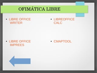 OFIMÁTICA LIBRE
● LIBRE OFFICE
WRITER
● LIBREOFFICE
CALC
● CMAPTOOL● LIBRE OFFICE
IMPREES
 