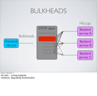 BULKHEADS
Hiccup
HTTP client

Bulkheads
Frontend
service

Connections pool

Backend
service A
Backend
service B
Backend
service C

Sunday 17 November 13

fat tails - sizing/capacity
isolation, degrading functionality

 