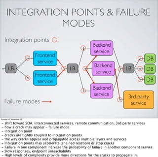 INTEGRATION POINTS & FAILURE
MODES
Integration points

Backend
service

Frontend
service
LB

DB
LB

Frontend
service

Backend
service

DB
DB

Backend
service

Failure modes

LB

3rd party
service

Sunday 17 November 13

-

shift toward SOA, interconnected services, remote communication, 3rd party services
how a crack may appear - failure mode
integration point
cracks are tightly coupled to integration points
the way cracks appear and propagated across multiple layers and services
Integration points may accelerate (chained reaction) or stop cracks
Failure in one component increase the probability of failure in another component service
Slow responses, endpoint unreachability
High levels of complexity provide more directions for the cracks to propagate in.

 