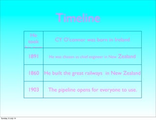 Timeline
He
took
his own
life
CY O’connor was born in Ireland
1891 He was chosen as chief engineer in New Zealand
1860 He built the great railways in New Zealand
1903 The pipeline opens for everyone to use.
Sunday, 6 July 14
 