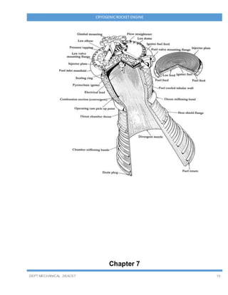 DEPT MECHANICAL ,SEACET 10
CRYOGENICROCKET ENGINE
Chapter 7
 