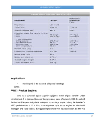 DEPT MECHANICAL ,SEACET 27
CRYOGENICROCKET ENGINE
Applications:
• main engine of the Ariane 5 cryogenic first stage
(EPC)
VINCI Rocket Engine:
Vinci is a European Space Agency cryogenic rocket engine currently under
development. It is designed to power the new upper stage of Ariane 5, ESC-B, and will
be the first European re-ignitable cryogenic upper stage engine, raising the launcher's
GTO performances to 12 t. Vinci is an expander cycle rocket engine fed with liquid
hydrogen and liquid oxygen. Its biggest improvement from its predecessor, the HM-7 is
 