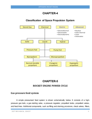 DEPT MECHANICAL ,SEACET 6
CRYOGENICROCKET ENGINE
CHAPTER-4
Classification of Space Propulsion System
CHAPTER-5
ROCKET ENGINE POWER CYCLE
Gas pressure feed system
A simple pressurized feed system is shown schematically below. It consists of a high-
pressure gas tank, a gas starting valve, a pressure regulator, propellant tanks, propellant valves,
and feed lines. Additional components, such as filling and draining provisions, check valves, filters,
 