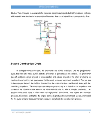 DEPT MECHANICAL ,SEACET 8
CRYOGENICROCKET ENGINE
blades. Thus, the cycle is appropriate for moderate power requirements but not high-power systems,
which would have to divert a large portion of the main flow to the less efficient gas-generator flow.
Staged Combustion Cycle
In a staged combustion cycle, the propellants are burned in stages. Like the gasgenerator
cycle, this cycle also has a burner, called a preburner, to generate gas for a turbine. The pre-burner
taps off and burn a small amount of one propellant and a large amount of the other, producing an
oxidizer-rich or fuel-rich hot gas mixture that is mostly unburned vaporized propellant. This hot gas
is then passed through the turbine, injected into the main chamber, and burned again with the
remaining propellants. The advantage over the gas-generator cycle is that all of the propellants are
burned at the optimal mixture ratio in the main chamber and no flow is dumped overboard. The
staged combustion cycle is often used for high-power applications. The higher the chamber
pressure, the smaller and lighter the engine can be to produce the same thrust. Development cost
for this cycle is higher because the high pressures complicate the development process.
 