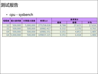 测试报告

 • cpu - sysbench
 