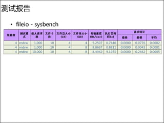 测试报告

 • fileio - sysbench
 