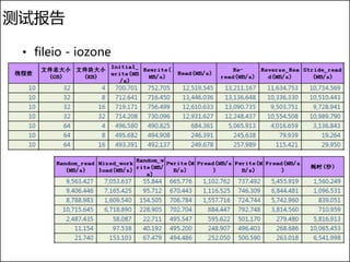 测试报告

 • fileio - iozone
 