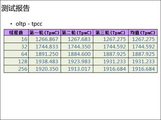 测试报告

 • oltp - tpcc
 