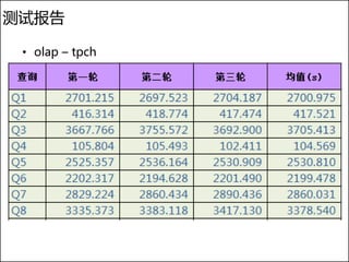 测试报告

 • olap – tpch
 