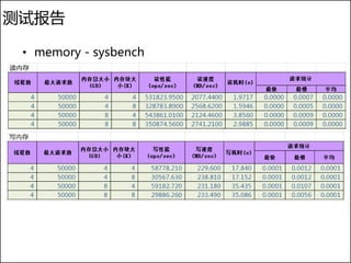 测试报告

 • memory - sysbench
 