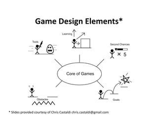 Game Design Elements* 




* Slides provided courtesy of Chris Castaldi chris.castaldi@gmail.com  
 