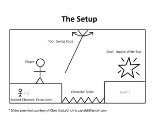 The Setup 




* Slides provided courtesy of Chris Castaldi chris.castaldi@gmail.com  
 