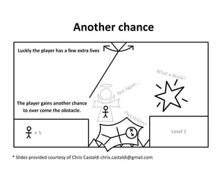 Another chance 




* Slides provided courtesy of Chris Castaldi chris.castaldi@gmail.com  
 
