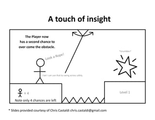 A touch of insight 




* Slides provided courtesy of Chris Castaldi chris.castaldi@gmail.com  
 