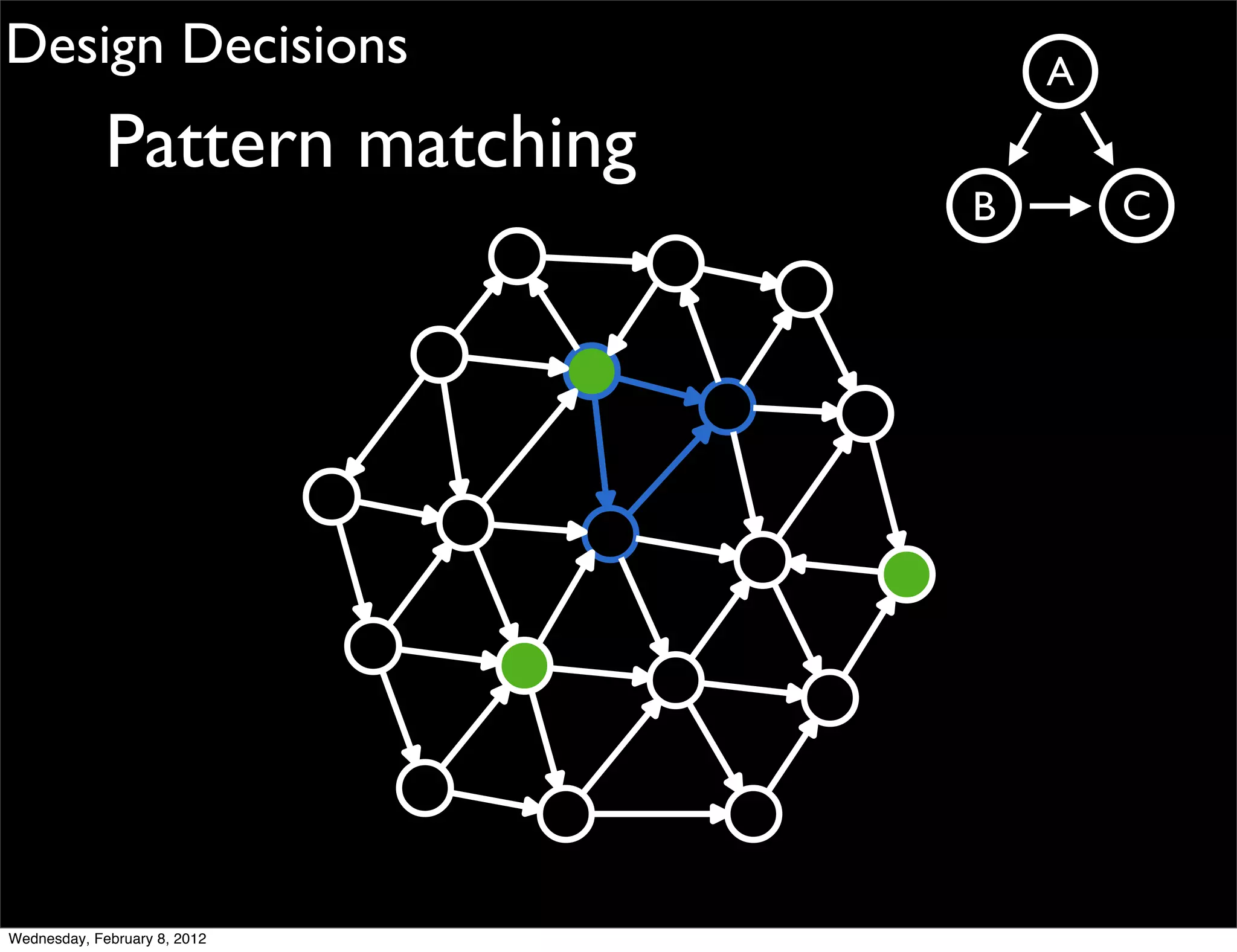 Design Decisions                    A
             Pattern matching
                                B       C




Wednesday, February 8, 2012
 