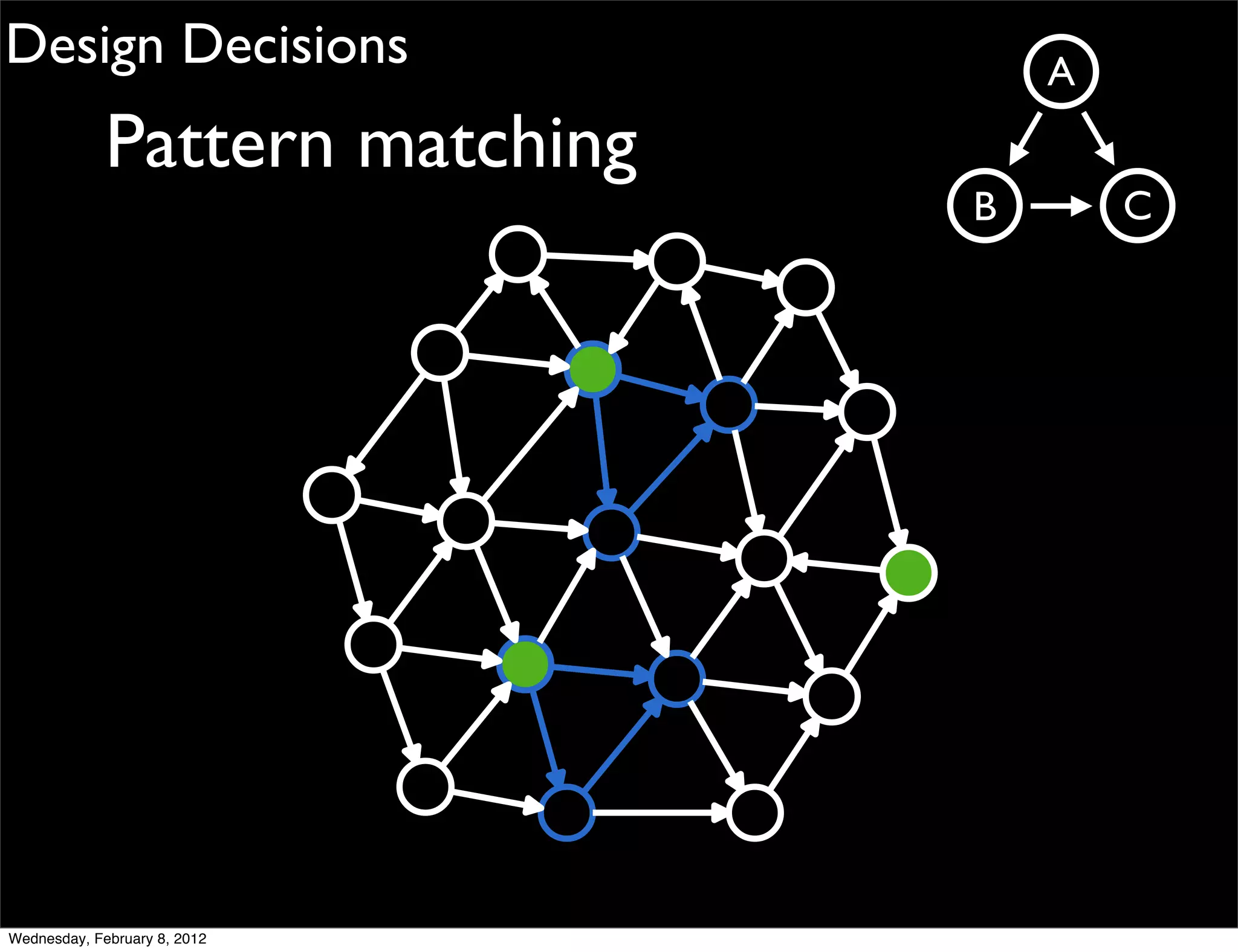Design Decisions                    A
             Pattern matching
                                B       C




Wednesday, February 8, 2012
 