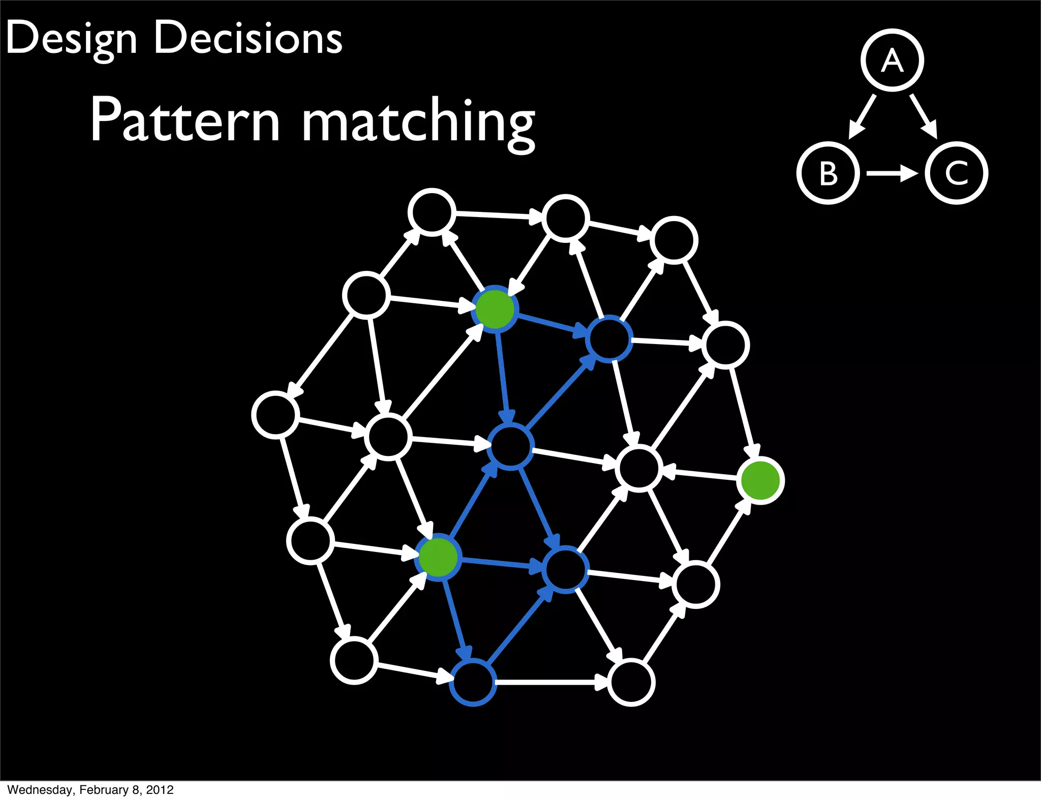 Design Decisions                    A
             Pattern matching
                                B       C




Wednesday, February 8, 2012
 