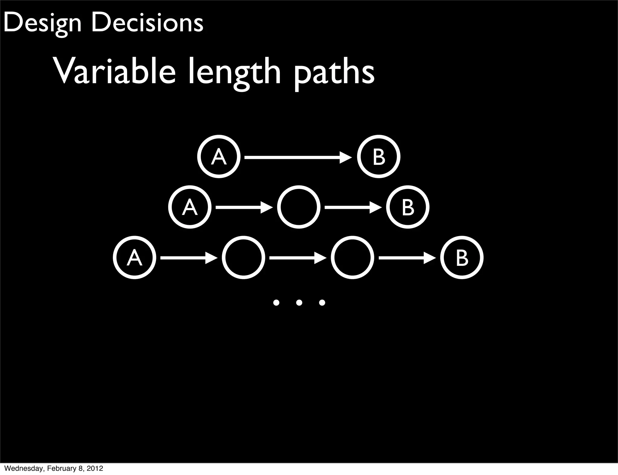 Design Decisions
             Variable length paths

                                      A         B

                                  A                 B

                              A                         B
                                          ...



Wednesday, February 8, 2012
 