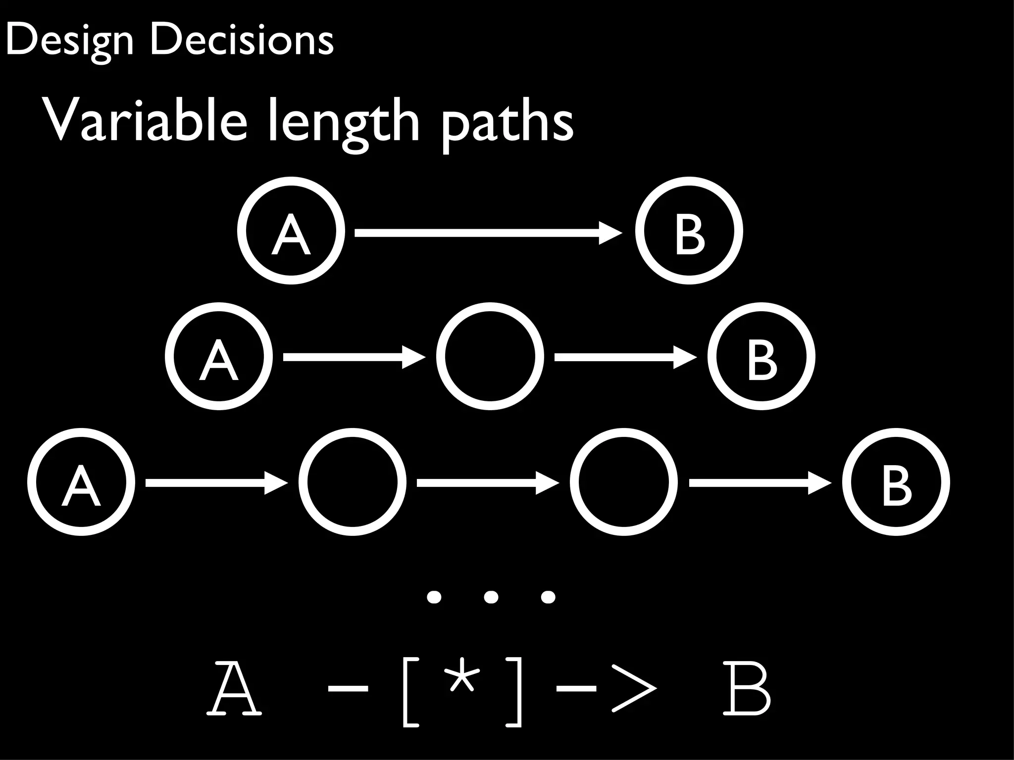 Design Decisions
 Variable length paths
             A           B

         A                   B

  A                              B
             ...
         A -[*]-> B
 