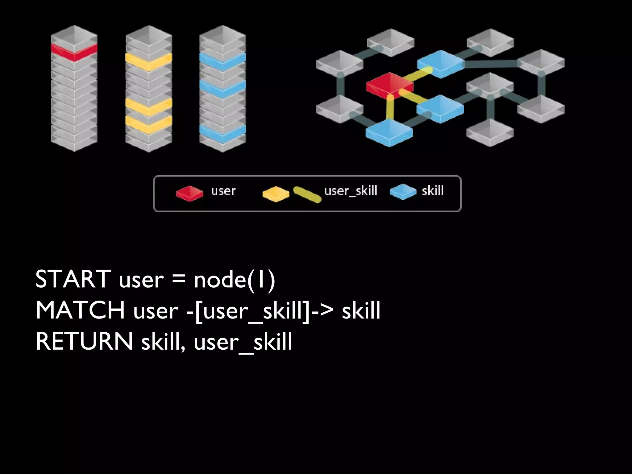 START user = node(1)
MATCH user -[user_skill]-> skill
RETURN skill, user_skill
 
