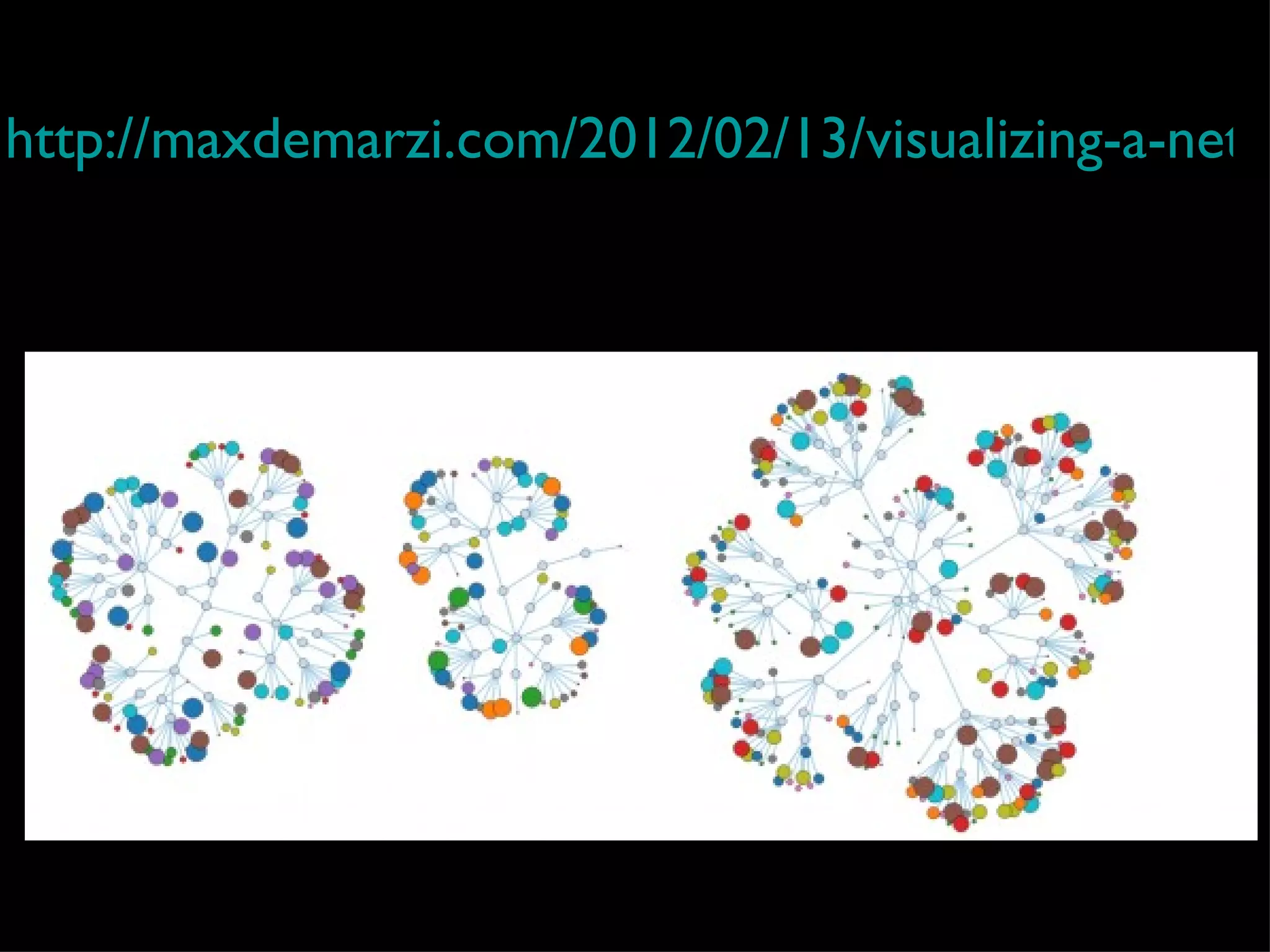 http://maxdemarzi.com/2012/02/13/visualizing-a-netw
 